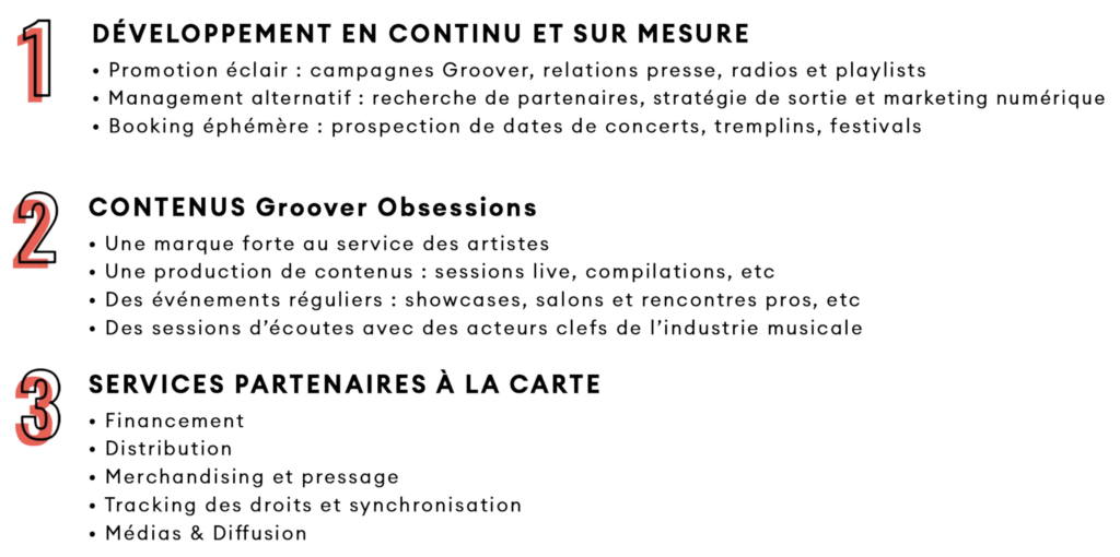 Découvrir le programme de développement en continu et sur-mesure, découvrir les contenus et les services partenaires de Groover Obsessions